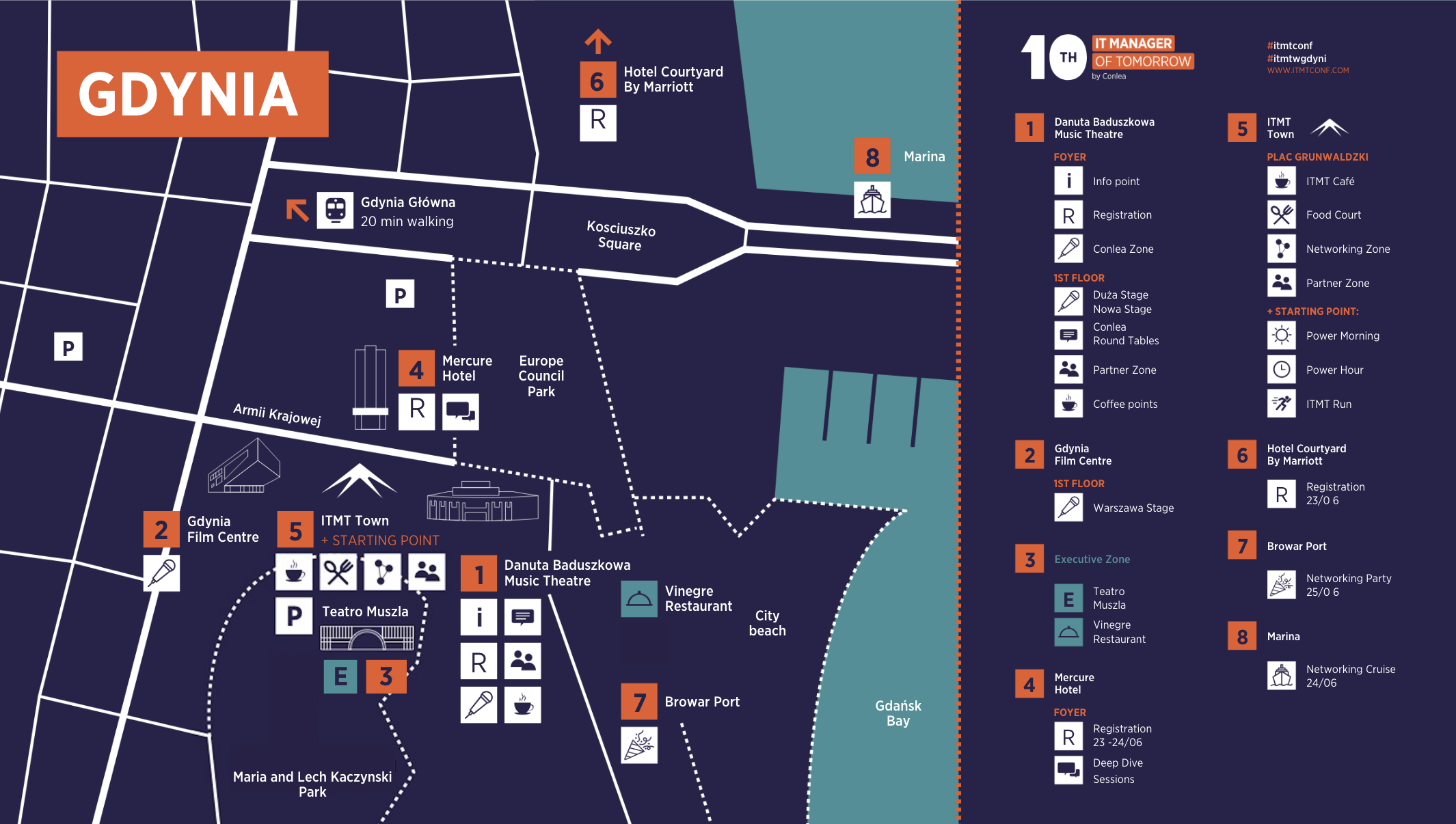 Mapa Gdynia ITMT 2025