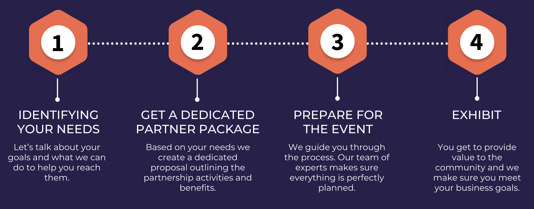 become a partner 2