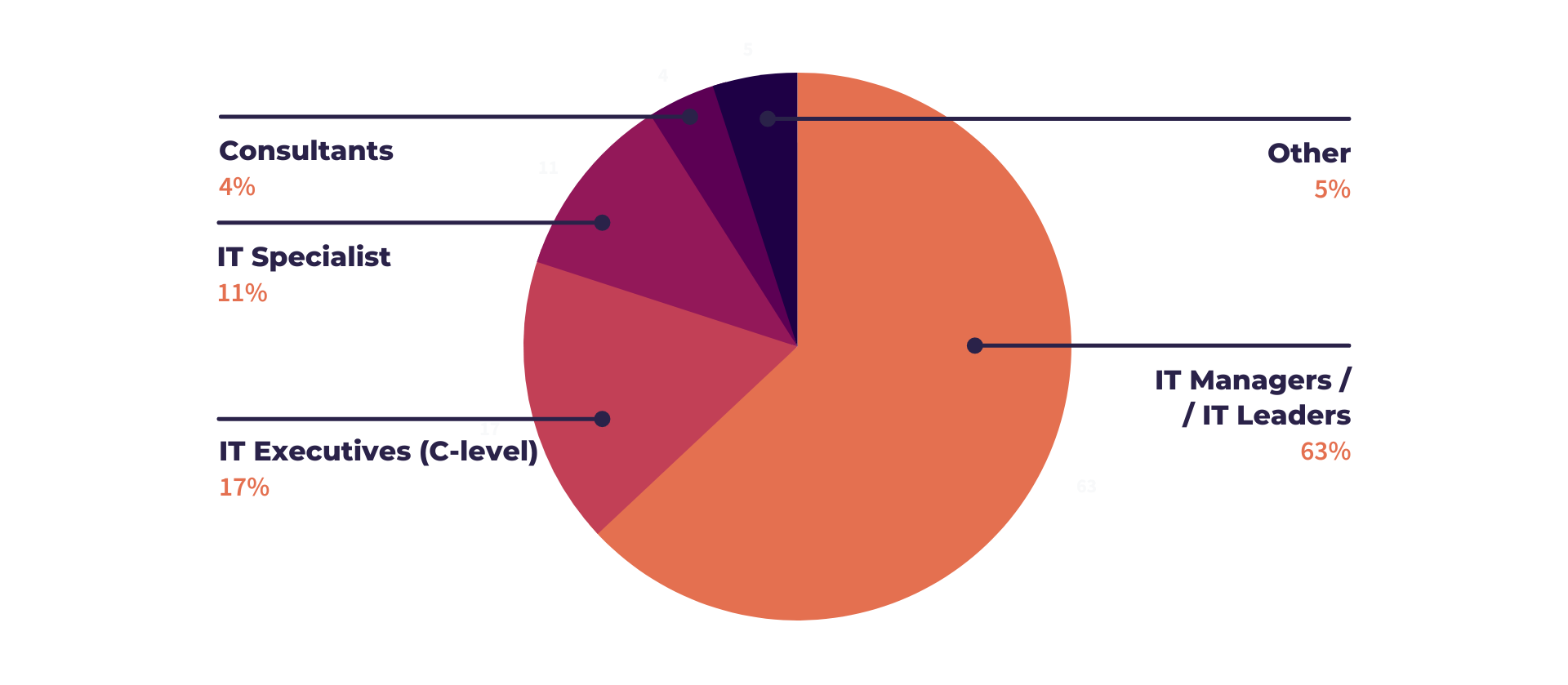 itmt attendee profile